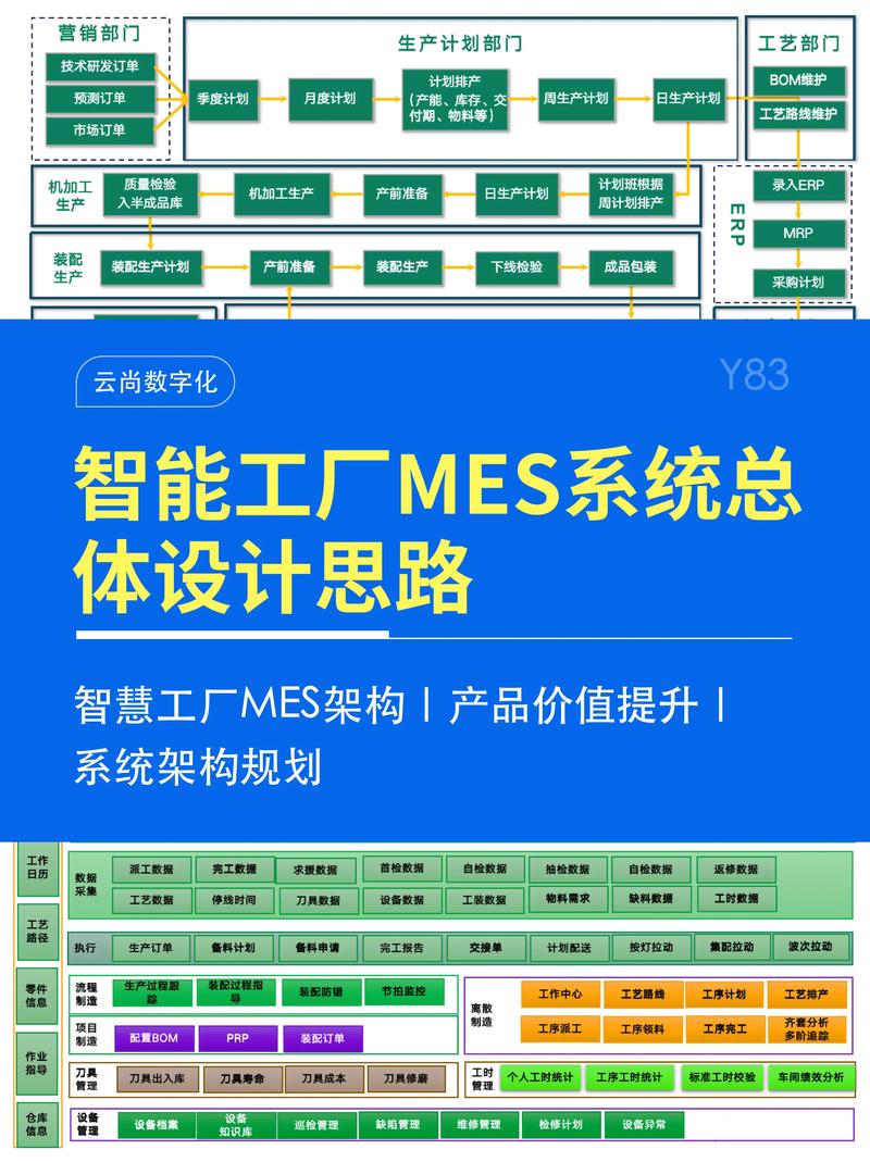 数据库设计