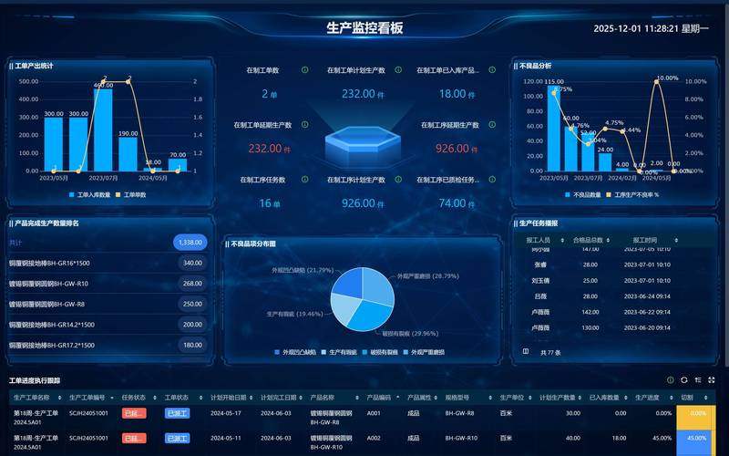 进销存软件开发